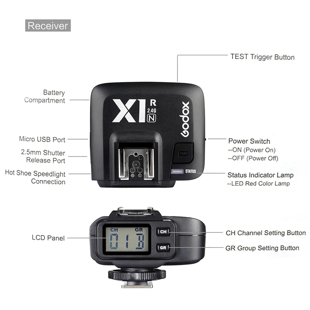 Беспроводной ресивер Godox X1R-N TTL 2 4G триггер вспышки 32 канала для камеры Nikon DSLR