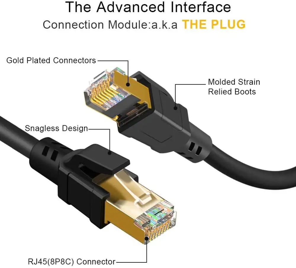 Cat 8 Ethernet кабель сетевой патч корд 40 гигабит 2000 МГц SFTP Интернет RJ45