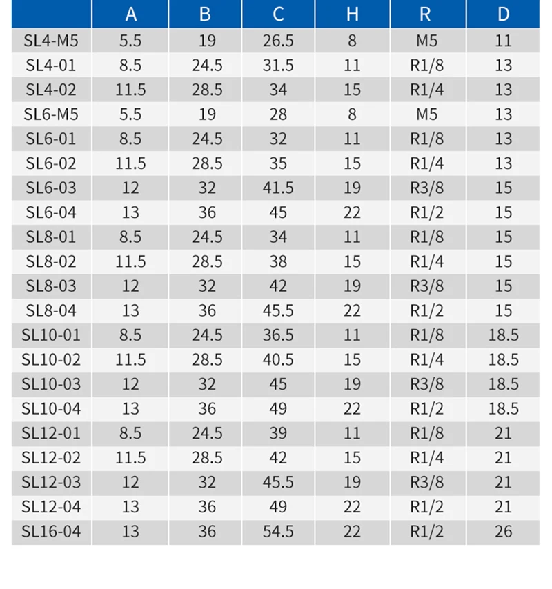 1 шт. SL Дроссельный Клапан Серии Пневматический Скорость контроллер для 6/8/10/12 мм| |