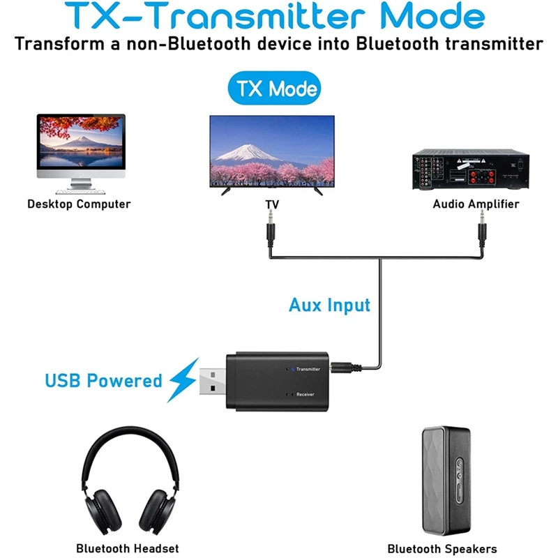 USB Bluetooth 5 0 аудио адаптер для подключения к настольному ПК TV