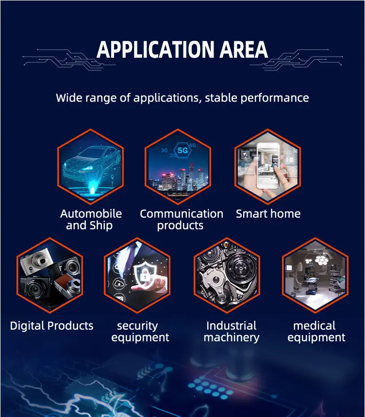 Новые оригинальные компоненты GD32F405VGH6 BGA100 новая дата производства точечные