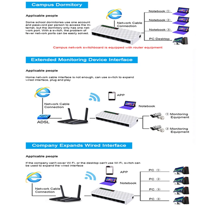 

Ethernet 8 RJ45 lan 100 / ethernet