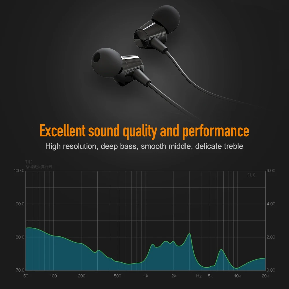 Наушники вкладыши Jellico 3 5 мм 1 2 м для iPhone Hi Fi стерео проводные наушники Xiaomi