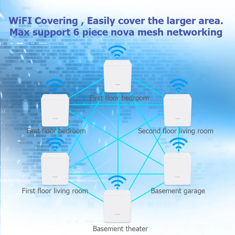Tenda Nova MW3 беспроводной маршрутизатор AC1200 двухдиапазонный для всего дома Wifi