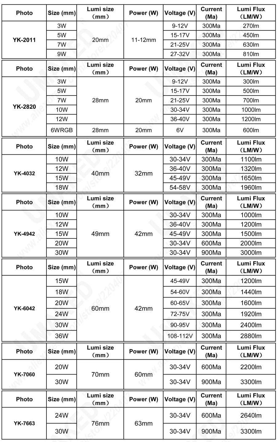 Полный ватт 3 Вт 5 Вт 7 Вт 9 Вт 10 Вт 15 Вт 20 мм Высокая мощность светодиодный COB лампа с чипами с драйвером для DIY отслеживающий светильник, Точечный светильник для газона