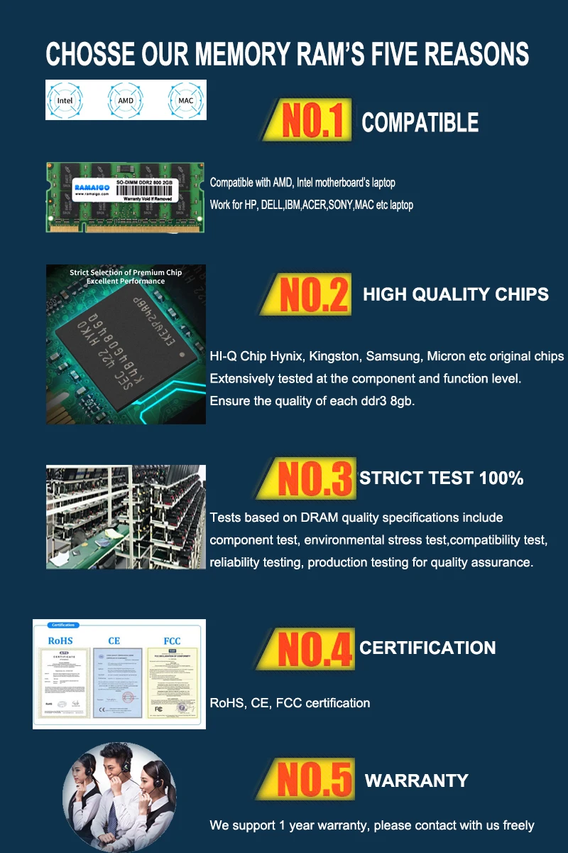 DDR2 800 2GB 4GB 8GB одиночный 4GB Sodimm ram PC2-6400S 1,8 V CL6 200 Pin Non-ECC Unbuffered notebook Laptop Memory Modules