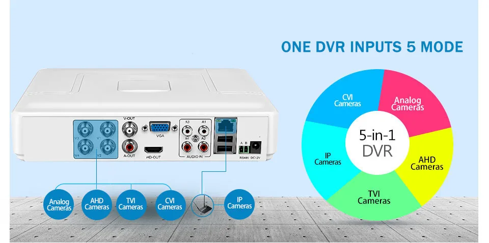 4Ch/8CH AHD DVR 1080N Hybrid 5-в-1(1080P NVR+ 1080N AHD+ 960H аналоговый+ TVI+ CVI) по сканированию qr-кода удаленного просмотра домашней безопасности Системы