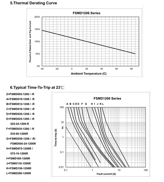 1206 0.05A 0.1A 0.12A 0.16A 0.2A 0.25A 0.5A 0.75A 1.1A 2A 3A 3.5A 4A SMD сбрасываемый предохранитель PPTC PolySwitch Самовосстанавливающийся Предохранитель