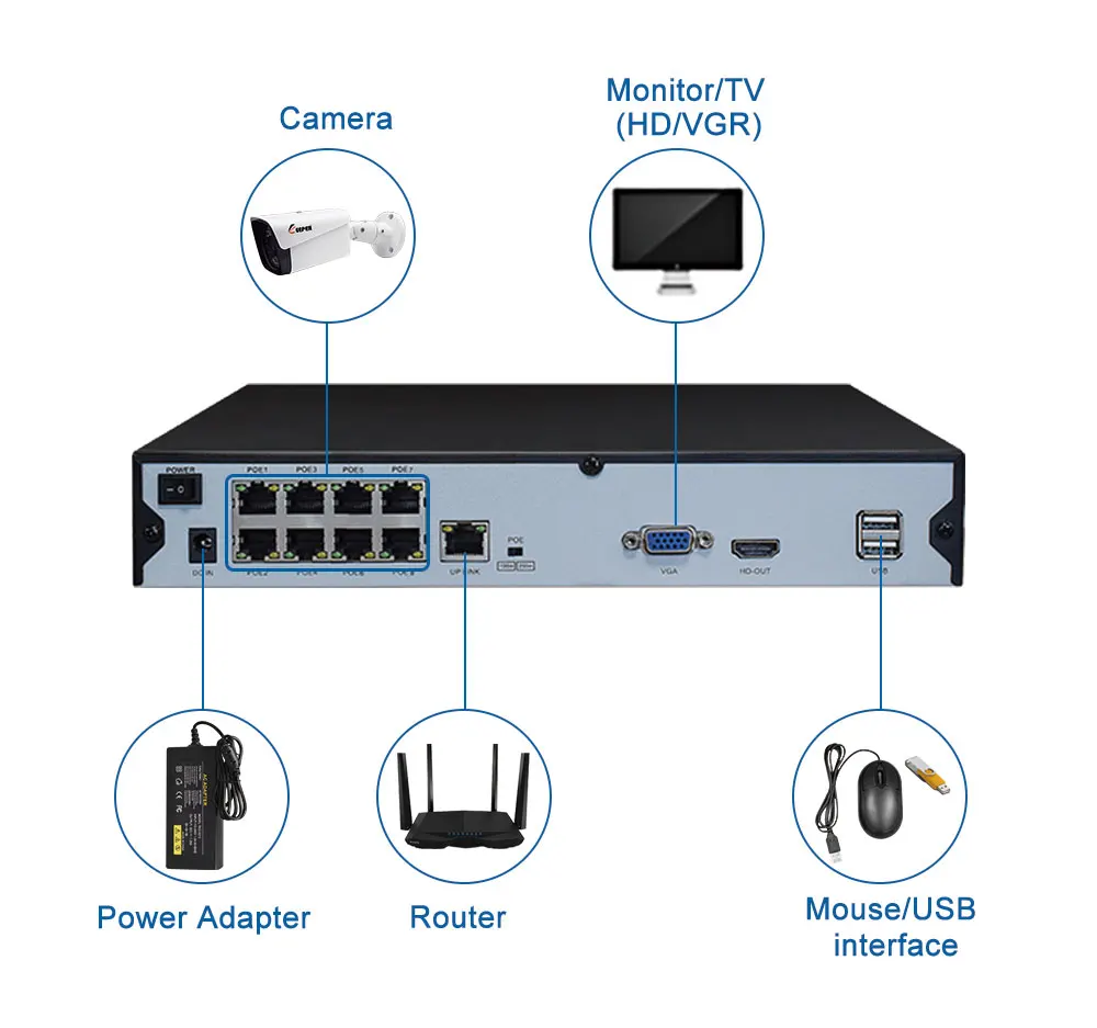Хранитель H.265 POE 5MP IP камера наружная Водонепроницаемая CCTV HD 1944P сетевая цилиндрическая камера 3,6 мм широкоугольный объектив P2P Onvif