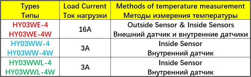 AC220-240V Wi-Fi ЖК-дисплей с сенсорным экраном термостат Еженедельный программируемый Электрический/Водный/бойлер температуры