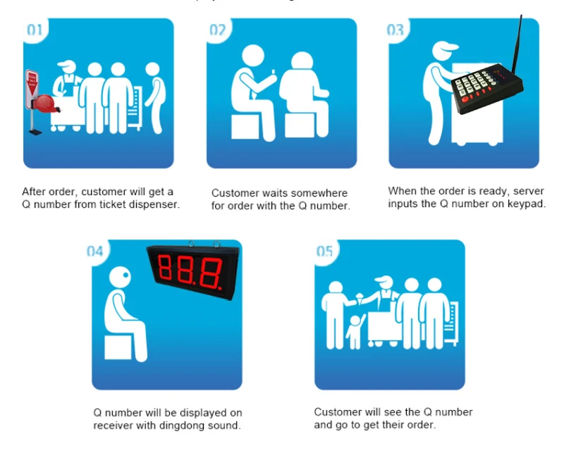2/3 digits turn o matic ticket roll take a number dispenser customer waiting numbers numbering system tickets K-T