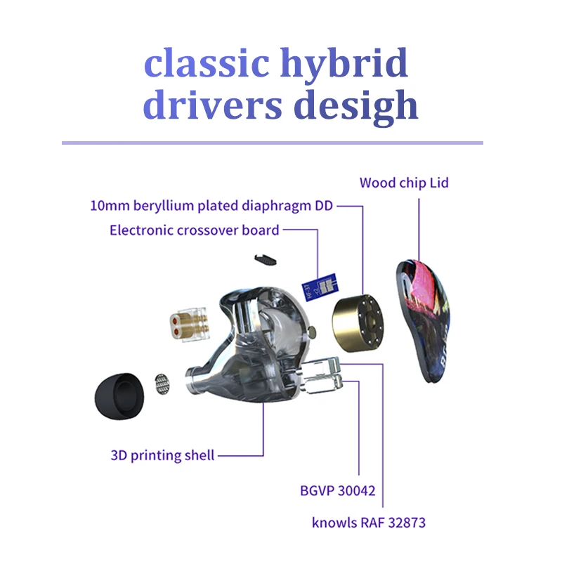 BGVP DH5 1DD + 4BA проводные наушники HIFI наушники-вкладыши IEMs 0 78 2 контакта съемные |