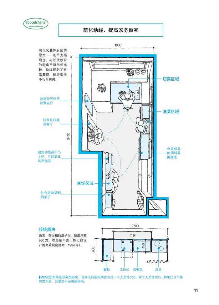 Альбом для украшения интерьера архитектура жилых помещений (издание 2018 г.)|Дизайн