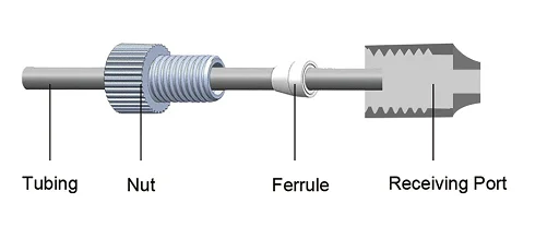 PTFE фланцевые фитинги Пластиковые трубные соединения быстрое соединение стандарт 1/4-28UNF экологически чистый материал дизайн различные варианты