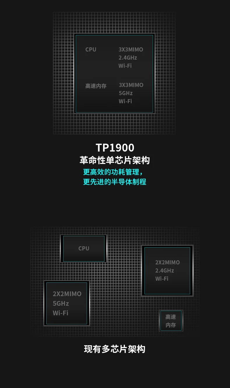 TP-LINK двойной гигабитный маршрутизатор 1900 м беспроводной бытовой двухчастотный WDR7661 гигабитный порт WiFi настенный