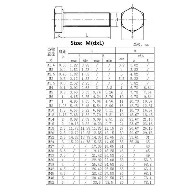 M14/M16/M18/M20 DIN933 шестигранные винты из нержавеющей стали наружный шестигранный болт