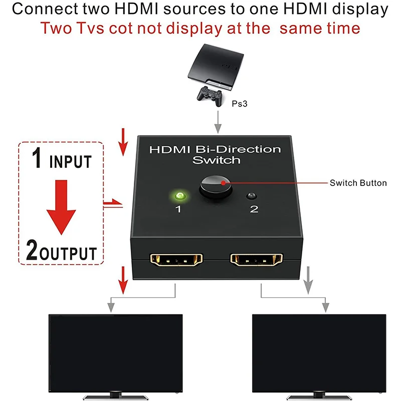 HDMI-, HDMI-,  2   1   1   2 , 1080P  HDMI