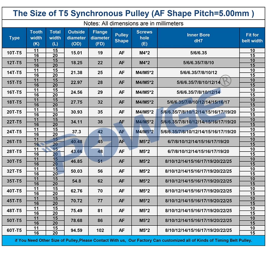 POWGE 60 Зубы T5 синхронизации синхронный шкив Диаметр 8/10/12/14/15/19/20/22/25 мм Ширина ремня