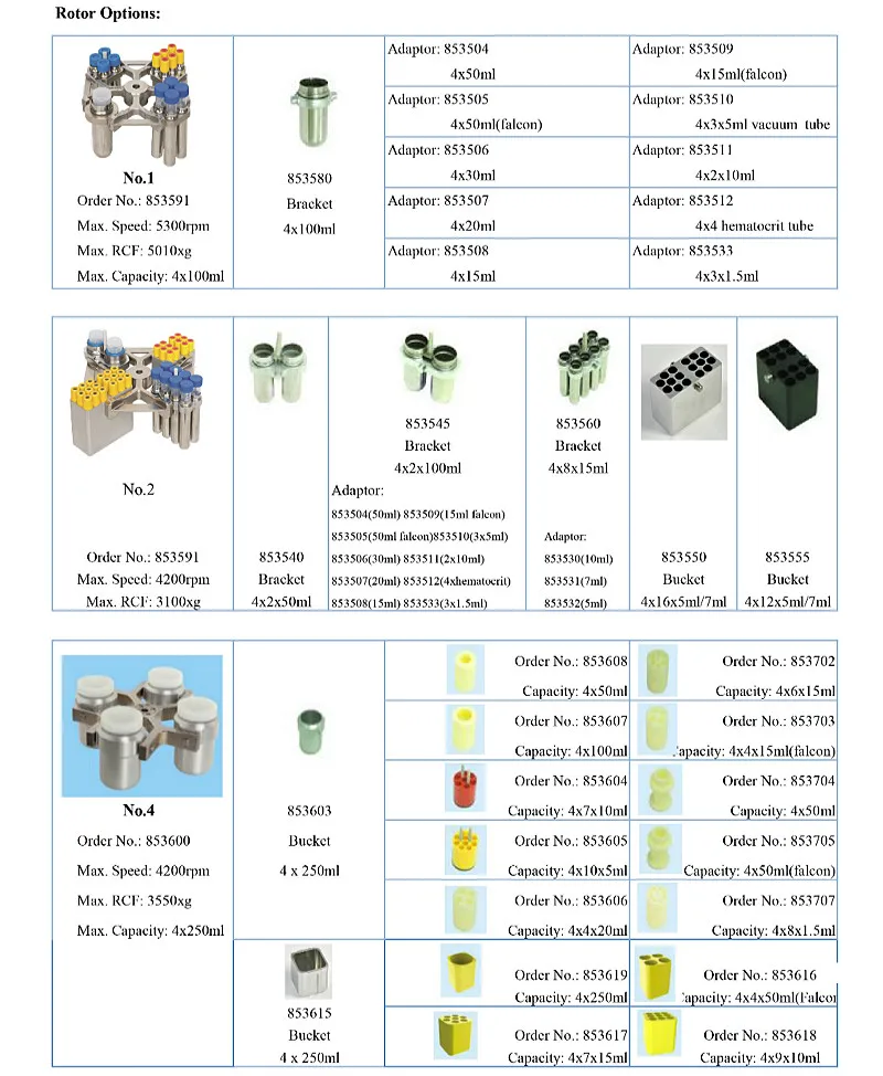 Центрифуга медицинская 4x250 мл 5300 об/мин с несколькими кронштейнами