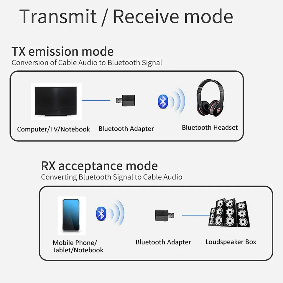 Electop USB Bluetooth 5,0 передатчик приемник 3 в 1 адаптер EDR Dongle 3,5 мм AUX для ТВ наушники для ПК домашний стерео Автозвук