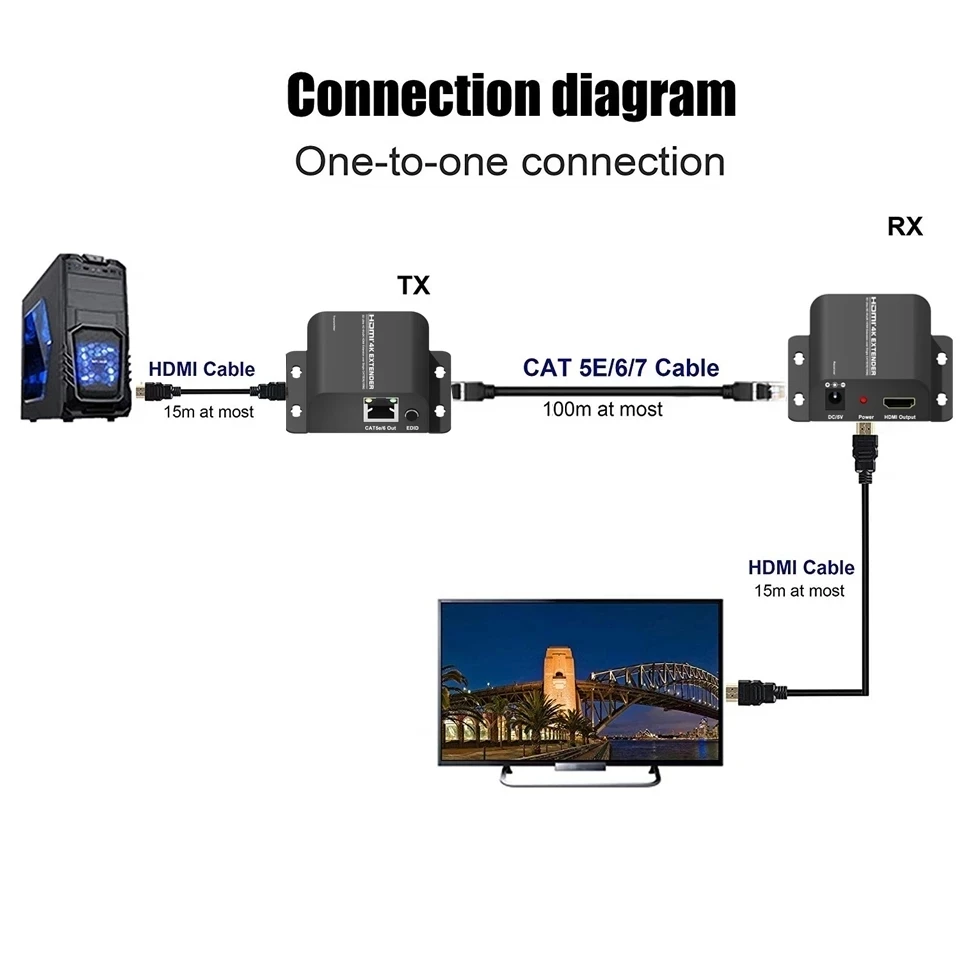 4K 100 м HDMI удлинитель RJ45 Ethernet порт к шнур Удлинитель через CAT 5e 6 Cat6 кабель сетевой