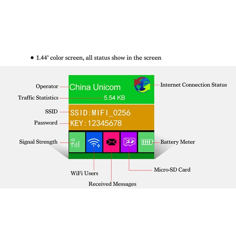 

4G Wifi Router Unlocked 3G/4G LTE Travel Router FDD-LTE Car WiFi Router with SIM Card Slot