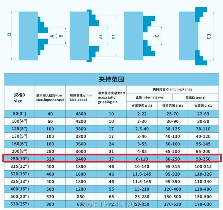 250 мм SANOU 10 дюймов 3 кулачковый самоцентрирующийся токарный патрон K11-250 металлический прокручивающийся патрон для сверлильного фрезерного станка с ЧПУ