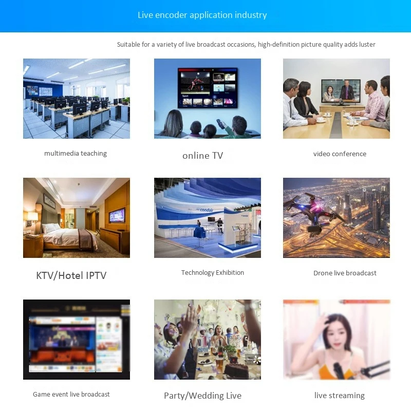 H.265 H.264 HDMI видео о Wi-Fi кодировщик сети ТВ Запись TF для потоковая трансляция в