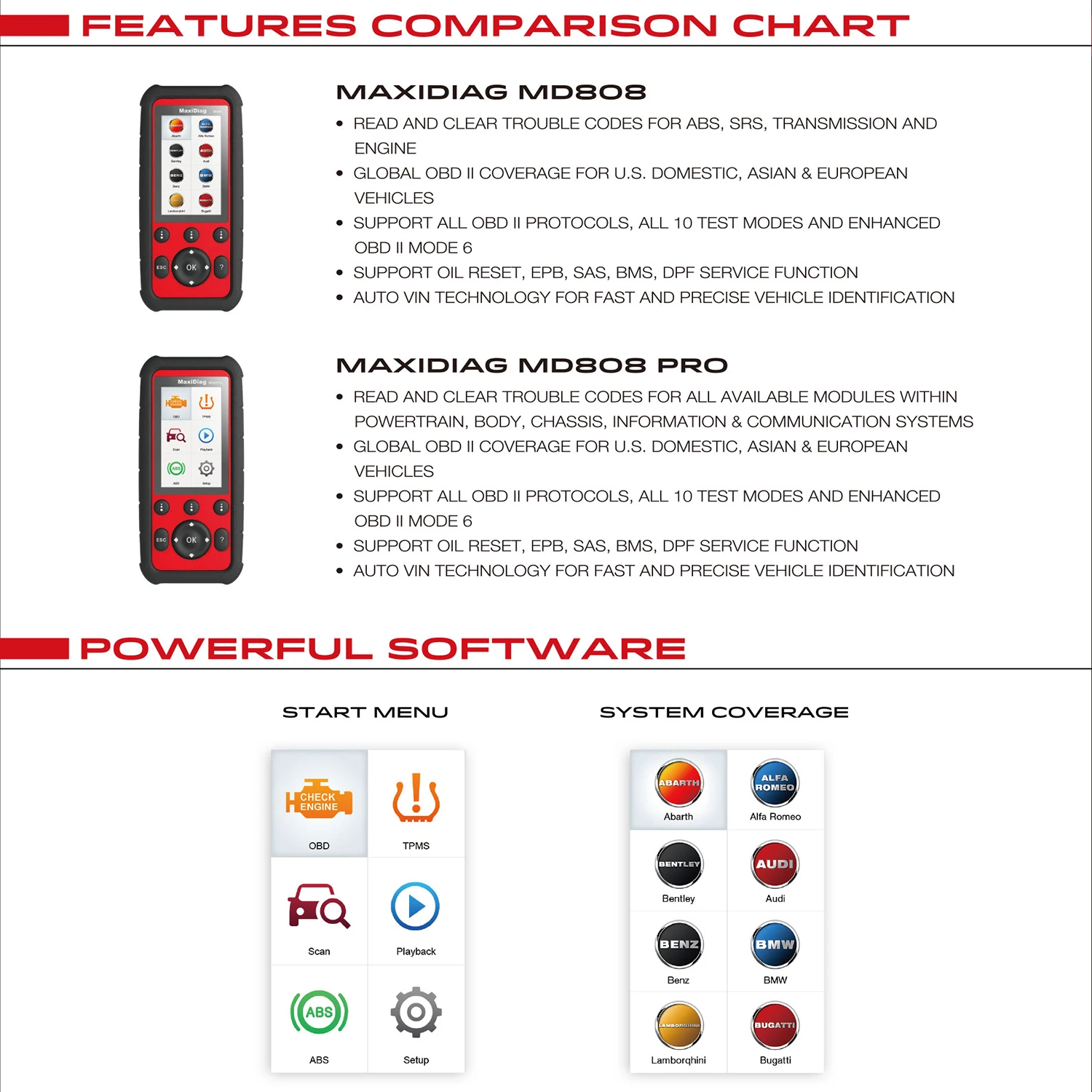 Autel MaxiDiag MD808 Pro All System SRS/ABS/Oil Reset OBD2 диагностический инструмент сканер кода