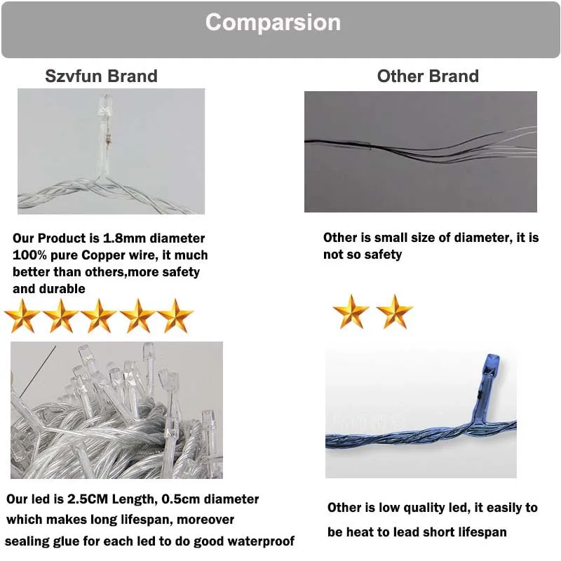 3X3 м 320 светодиодный фонарь-водопад занавеска сосулька гирлянда метеоритный