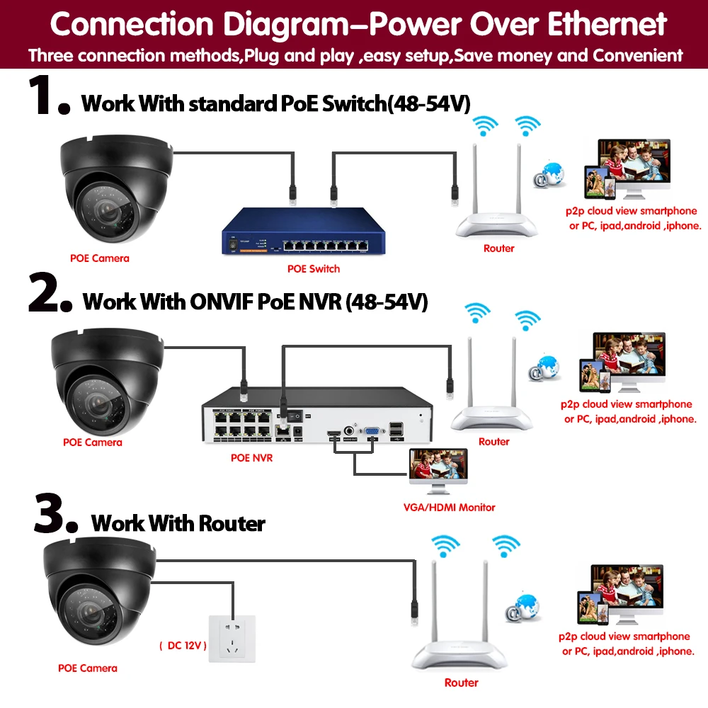 Ip-камера видеонаблюдения Super AHD 5 МП Onvif Poe 1080p инфракрасное ночное видение |