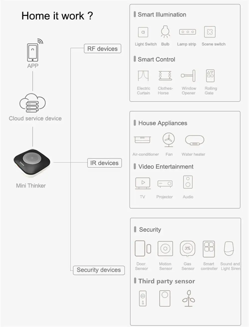 Geeklink Смарт π WiFi+ ИК умный дом приложение дистанционное управление для Alexa Google Home IFTTT Siri Voice с адаптером UK AU US EU