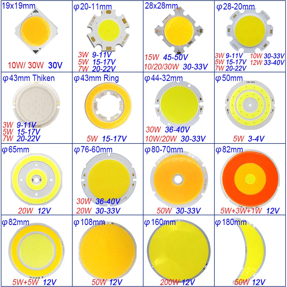 Дропшиппинг круглый COB светодиодный чип Точечный светильник Потолочные