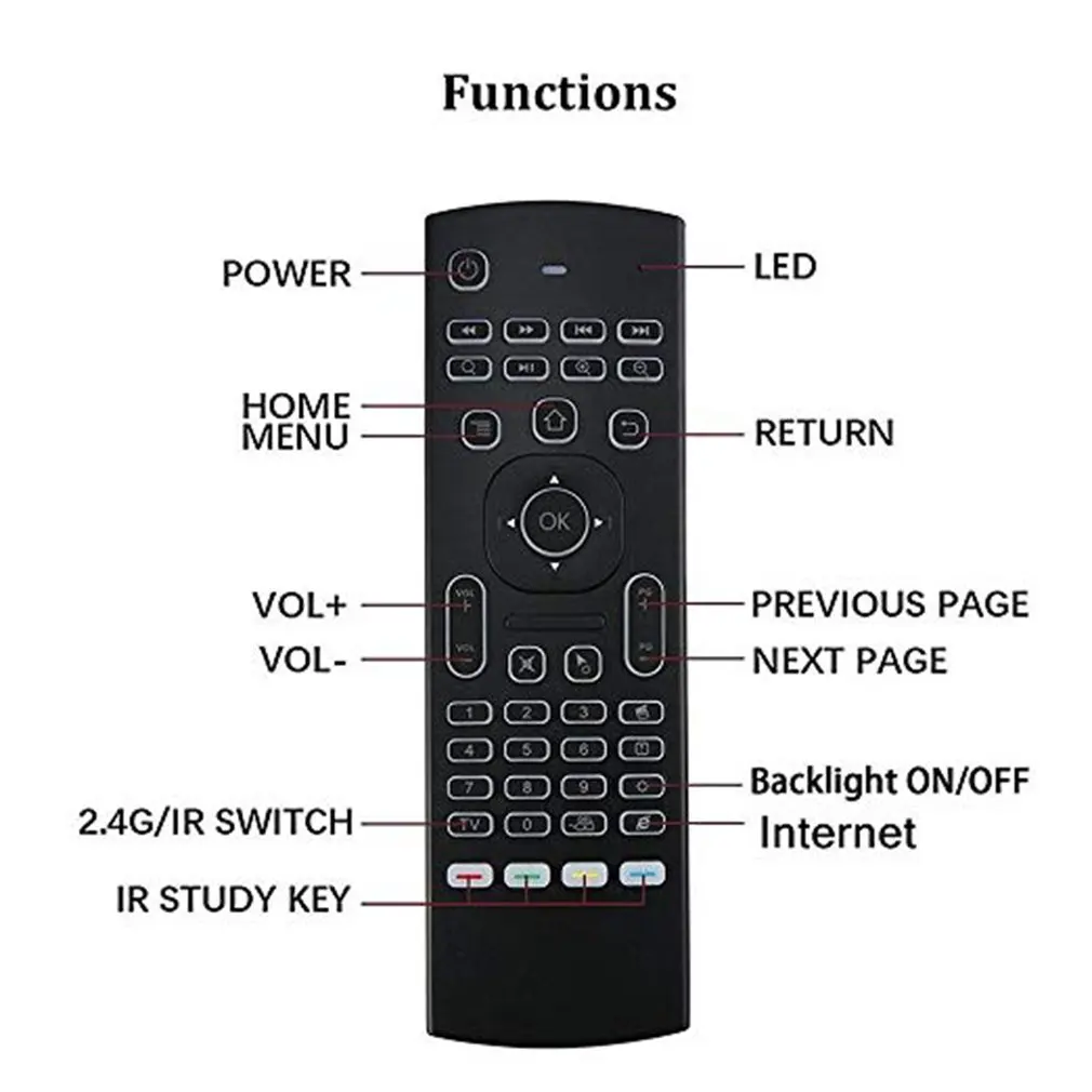 Mx3 Air Mouse Voice-версия с задней подсветкой Android Smart Wireless Remote Control T3 And Keyboard |
