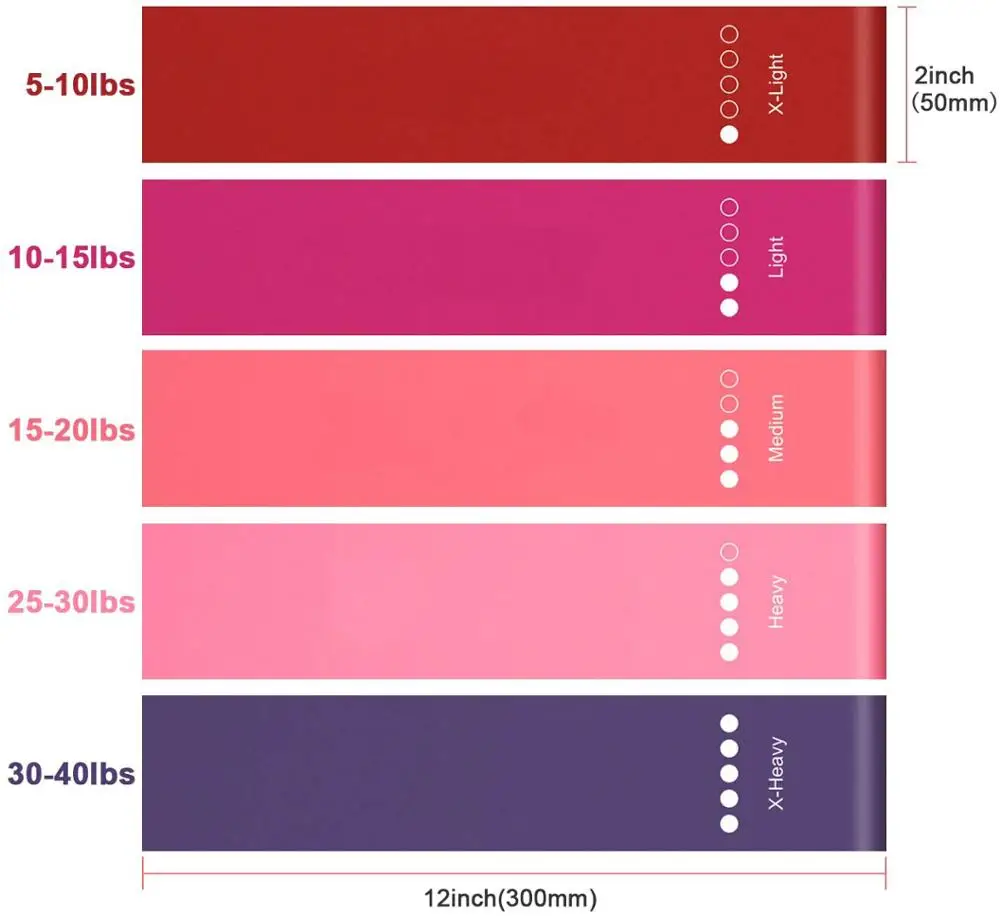 5 упаковок набор эластичных лент оборудование для спортивных тренировок в