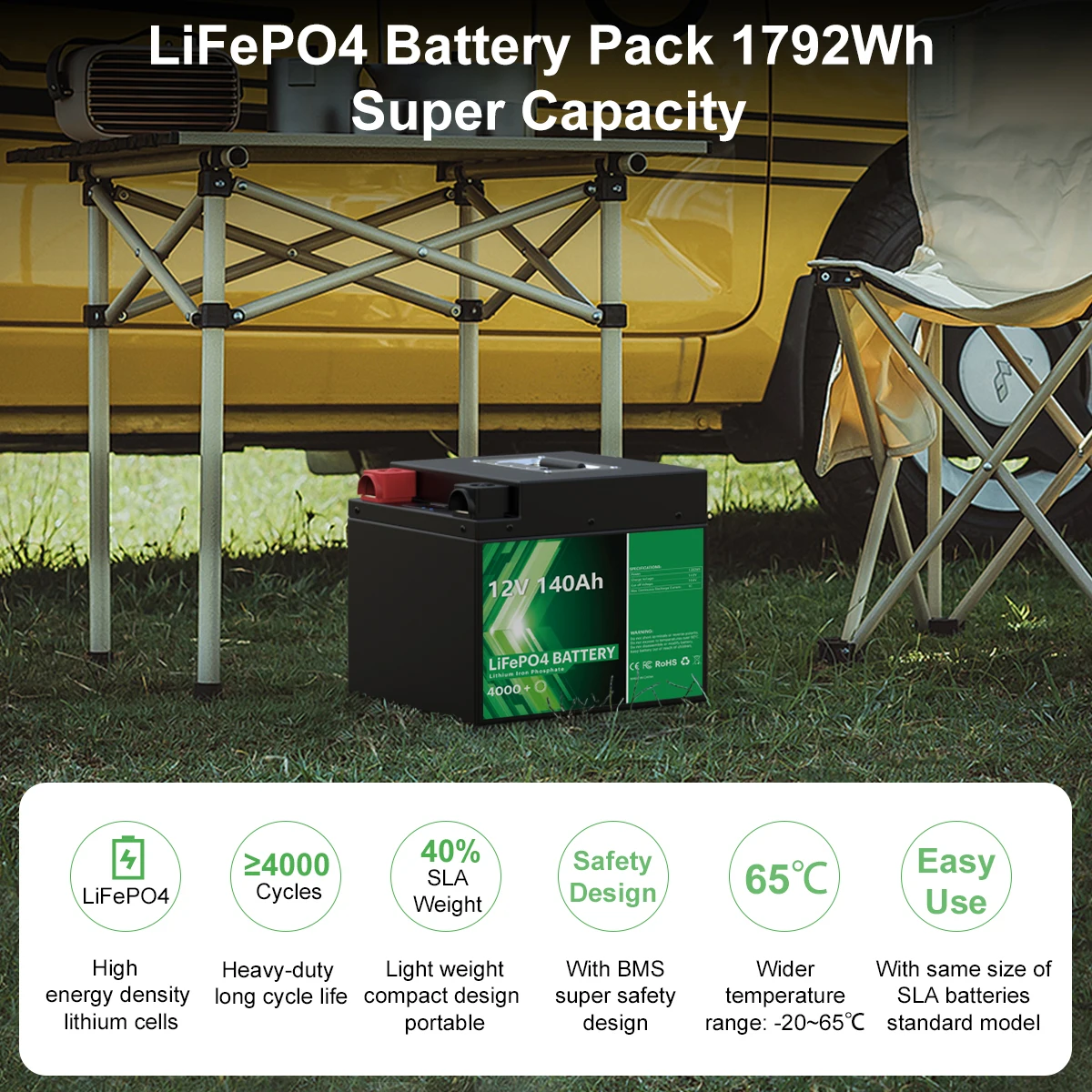 12V 140Ah LiFePO4 Battery Pack Lithium Ion Battery Solar Rechargeable 4000 Deep Cycle Built-in BMS For Home Storage FREE TAX