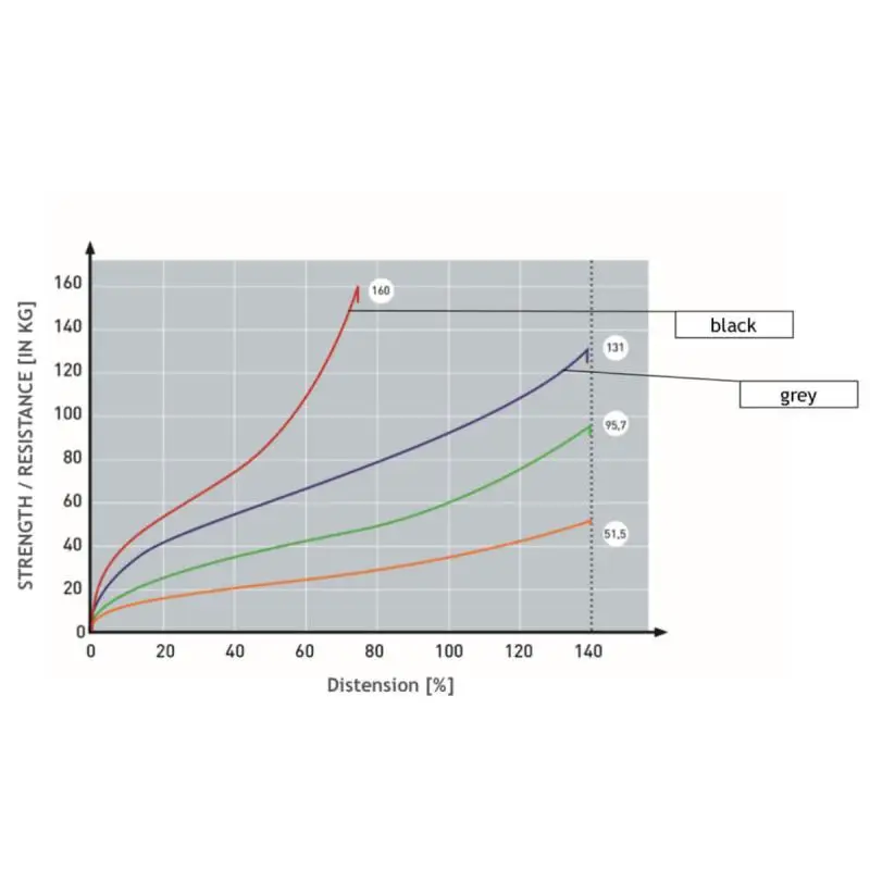 Эспандер лента текстильная Blackroll RESIST BAND 190 см (сверхтяжелое