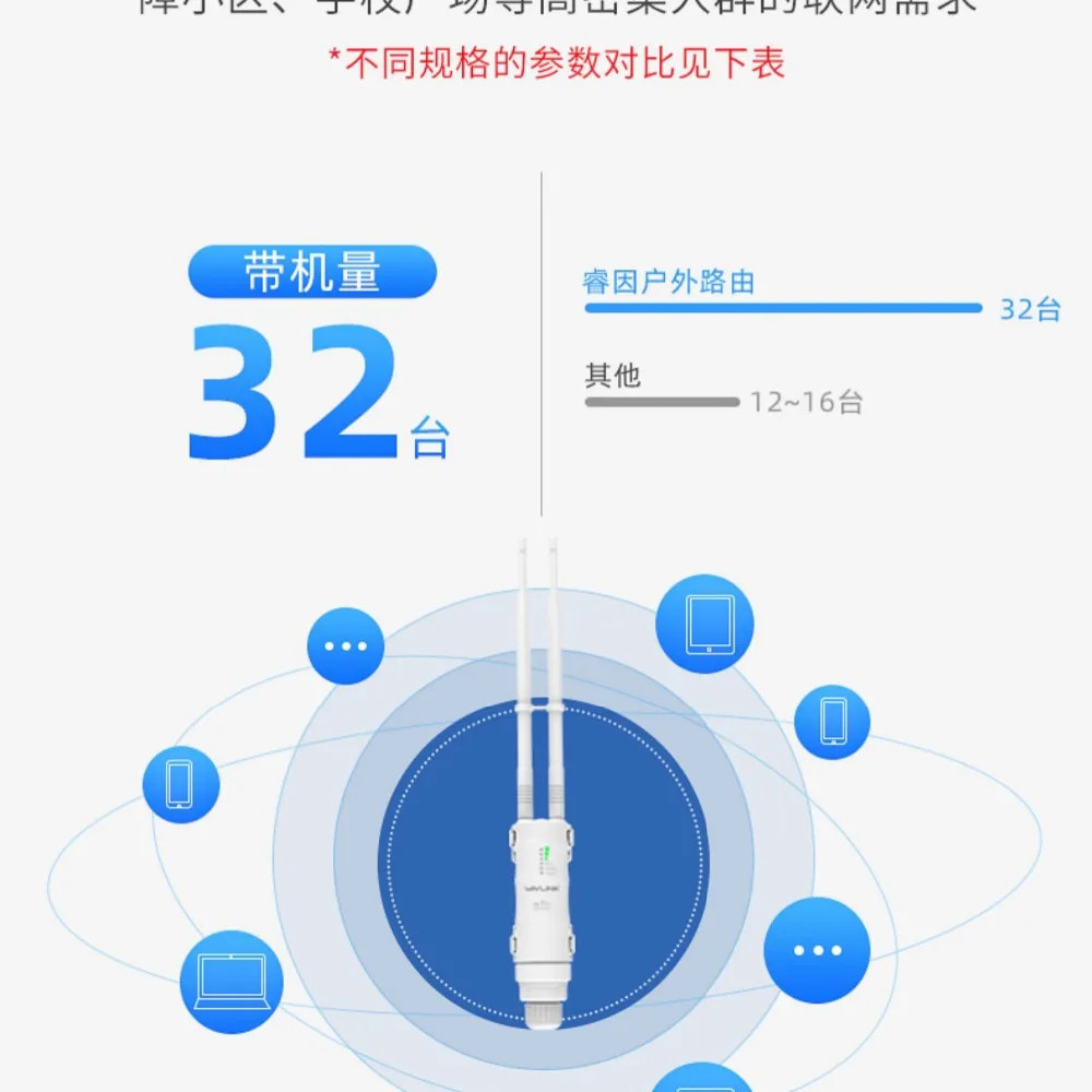 KuWfi Беспроводной маршрутизатор 300 Мбит / с 2.4G Открытый и закрытый маршрутизатор CPE 1-3 км Беспроводной ретранслятор Wi-Fi Wifi Bridge Extender Wifi