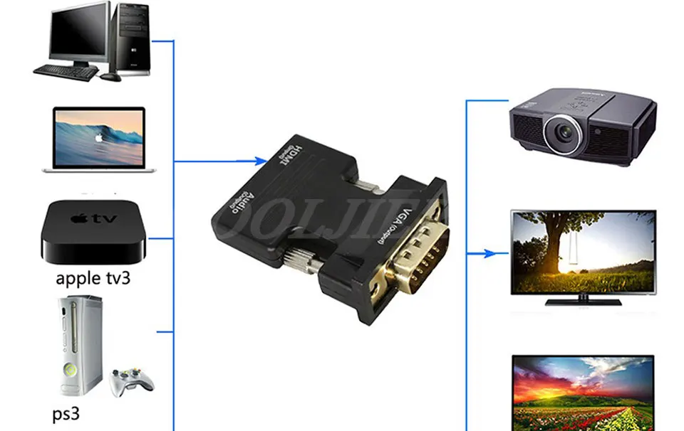 1080P HDMI в VGA адаптер мама-папа цифро-аналоговые аудио и видео конвертер кабель для ПК ноутбук ТВ коробка проектор