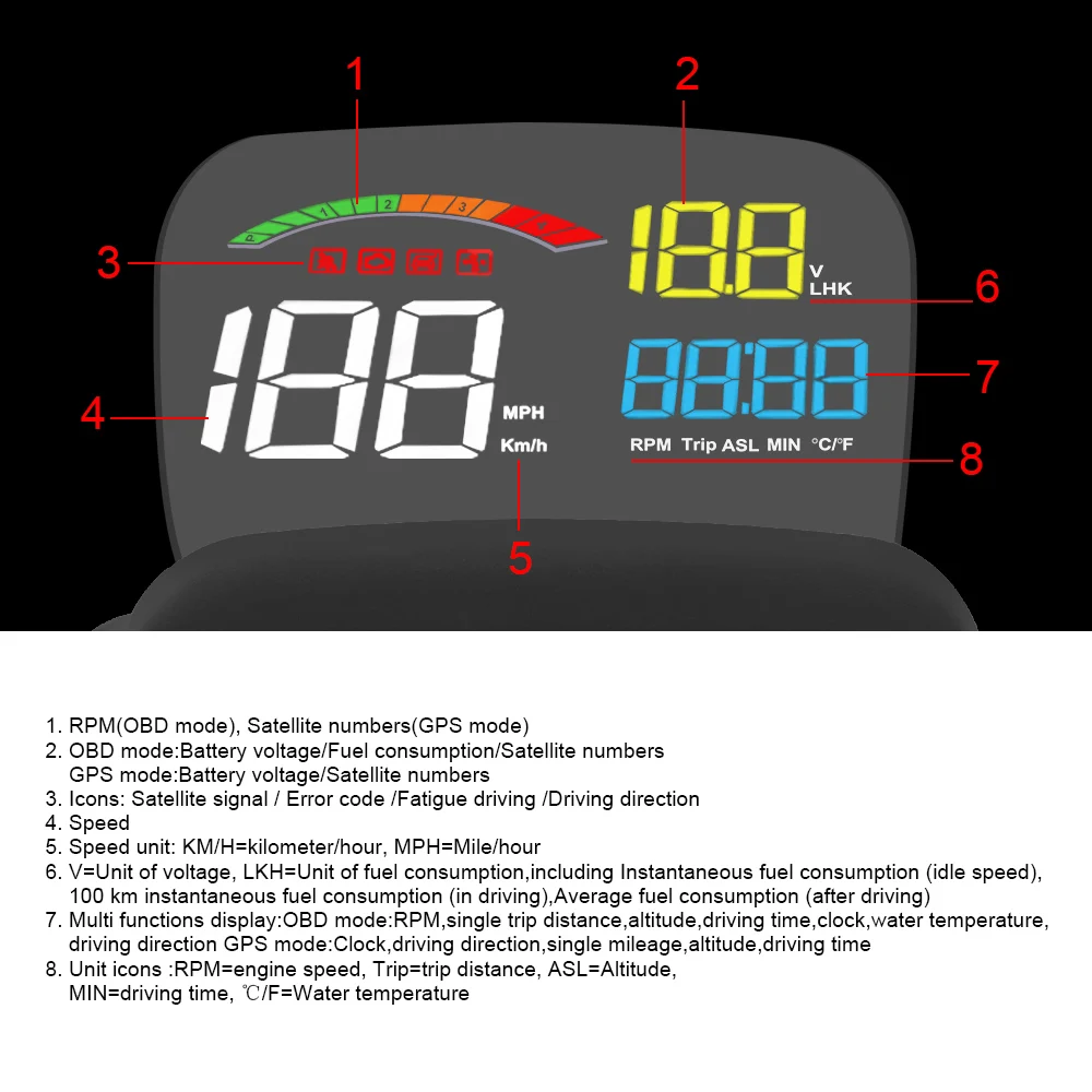 LEEPEE охранная сигнализация с температурой воды C800 OBD2 + HUD Автомобильный GPS