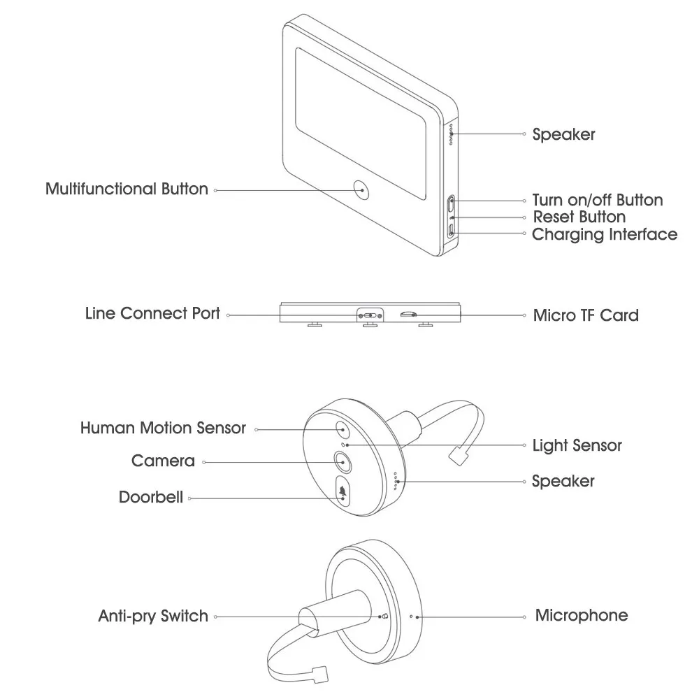 Ceny Xiaomi Mijia Inteligentny Aparat Dzwonek Cat Eye Podczerwieni Noktowizor Detektor Twarzy AI Ludzkie Wykrywanie Wyświetlacz LCD Działa Z Mi App