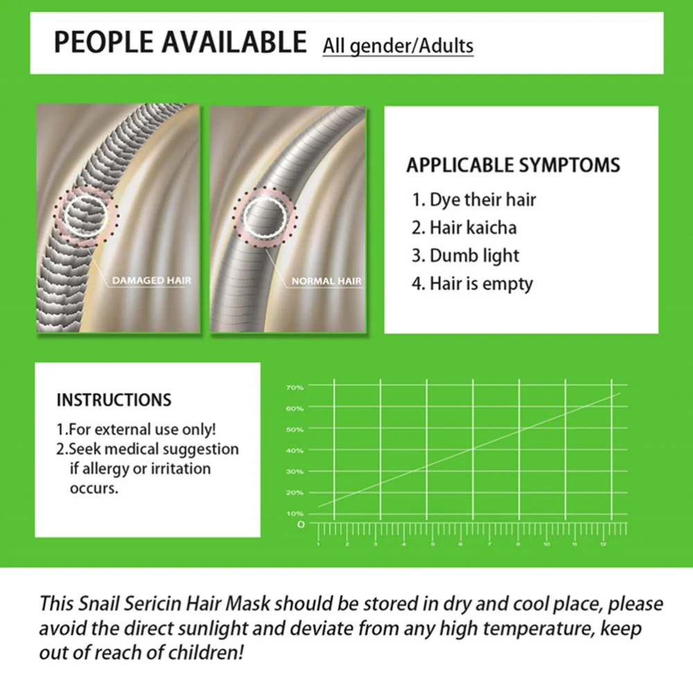 

1pc Woman Snail Sericin Hair Mask Fragmentation Steam Free Hair Care Mask