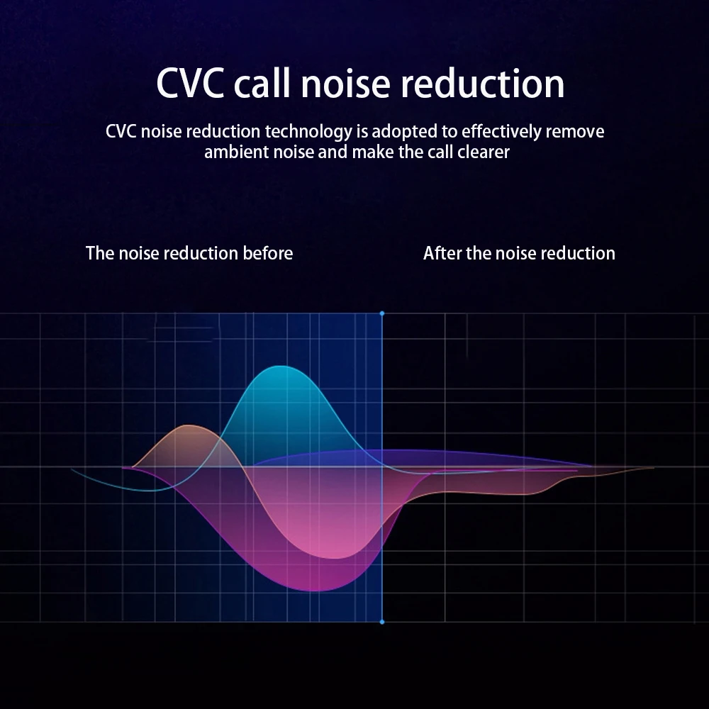 Bluetooth 5 0 наушники для всех смартфонов Мини Портативная Беспроводная гарнитура