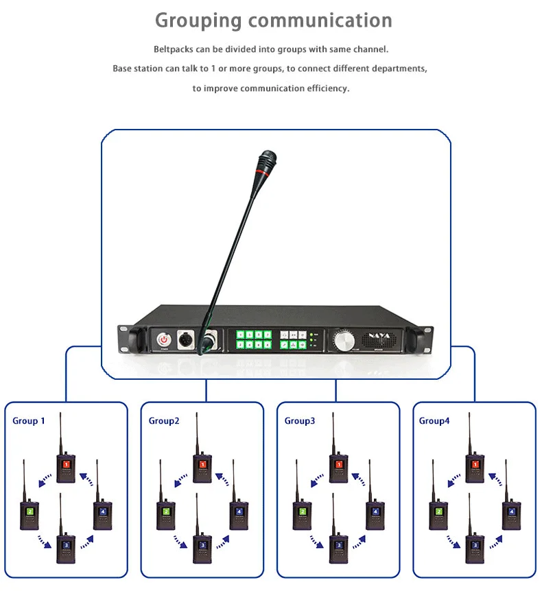 Беспроводная полнодуплексная система связи с внутренней связью NAYA FDI BS350 Walktalk для