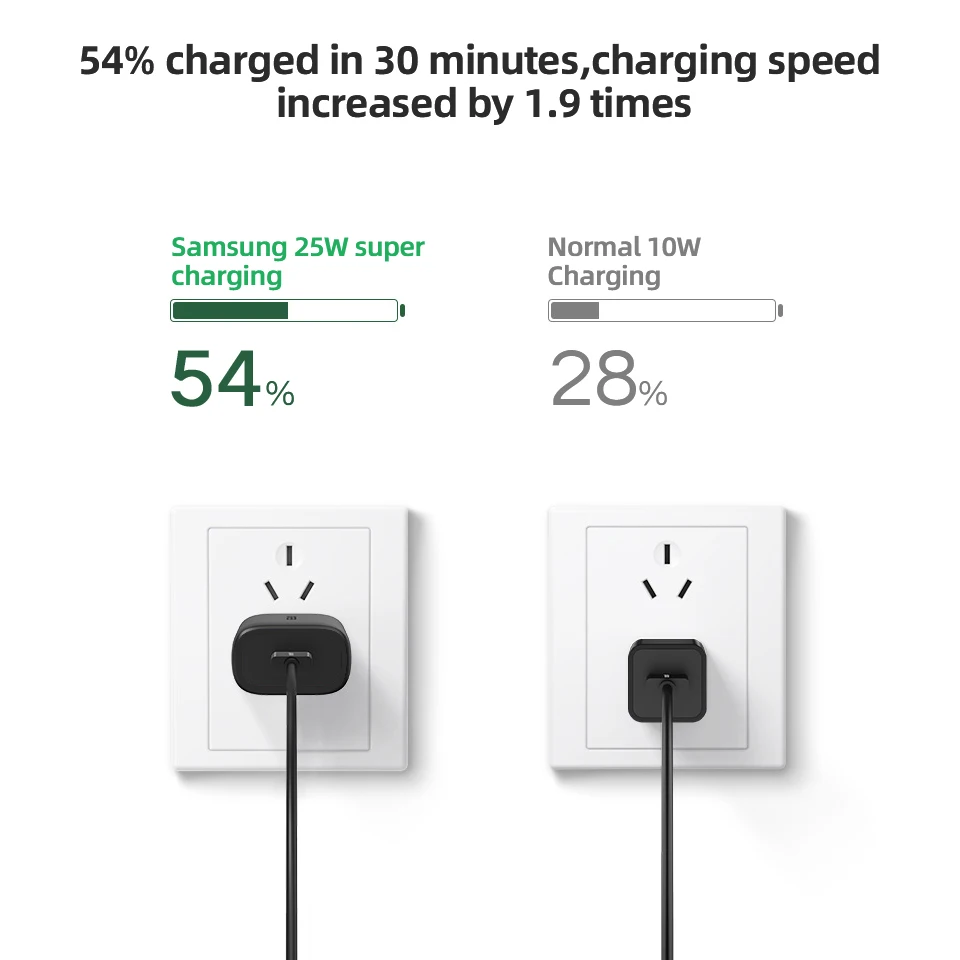 USB C быстрое зарядное устройство QC4.0 3 0 адаптер для путешествий Samsung S21 S20 S10 Note 10 +