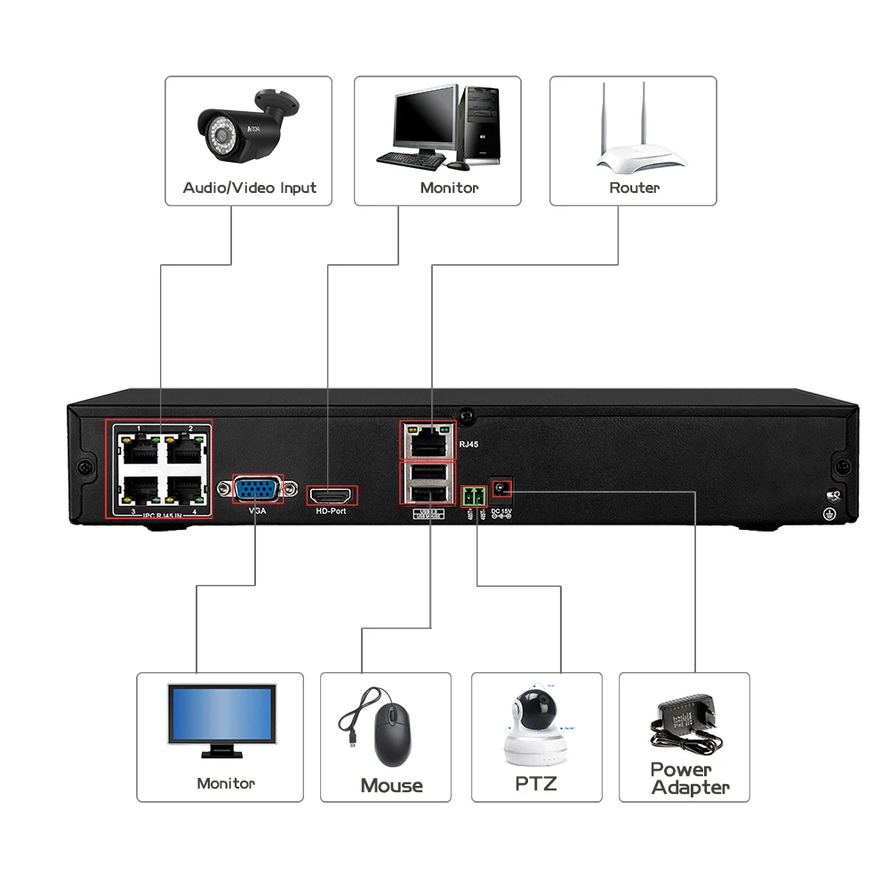 A ZONE 4CH POE NVR 4.0MP видеонаблюдения сети видео Регистраторы H.265 аудио Выход Onvif