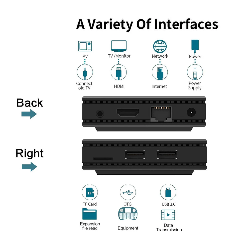 TV Box Android 9.0 RK3228A 4K 1080P H265 Smart Set Top Box 2.4G&5G WIFI TV Box Youtube Media Player Google Cast Android tvbox