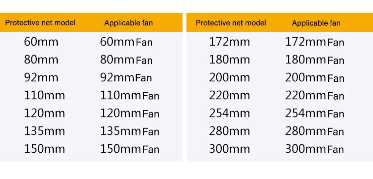 2 шт. металлическая сетка для защиты пальцев Защитная вентилятора гриль 40 мм 50 60 80