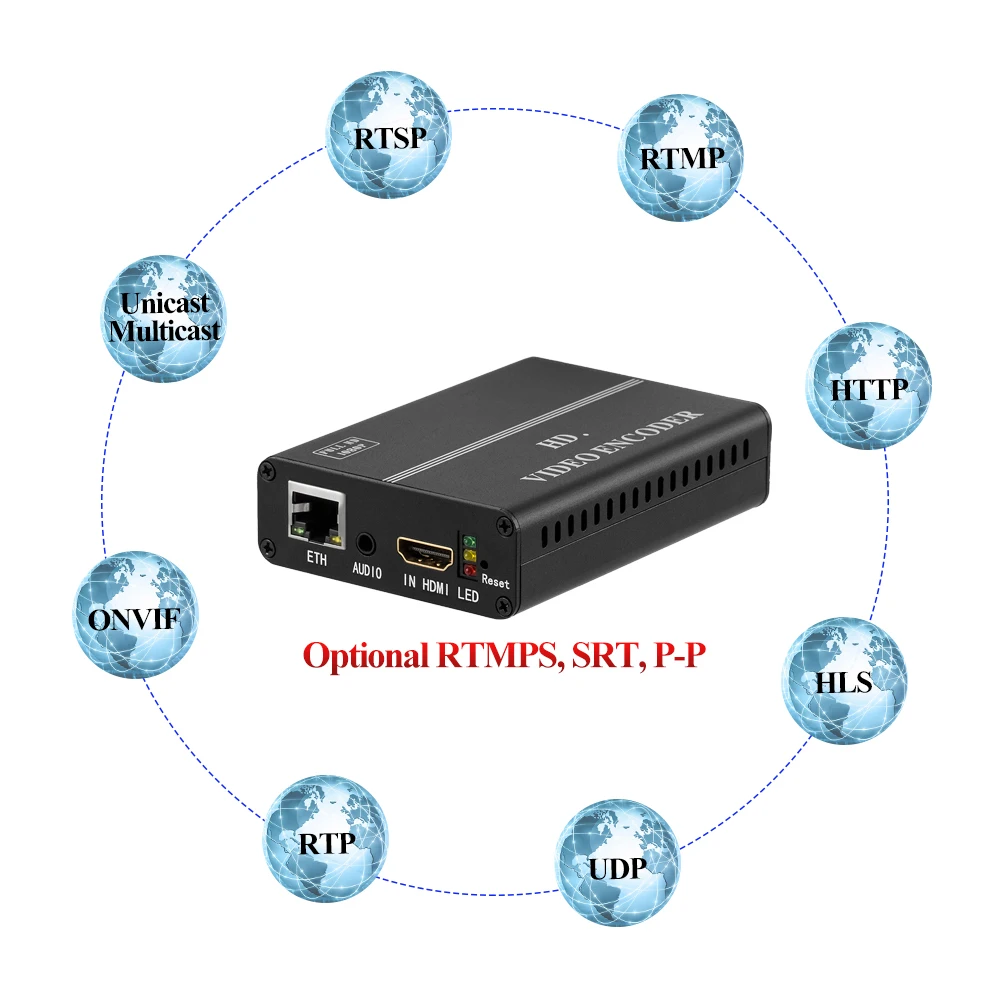 Кодировщик HWCODEC H8110AV H.264 1080P HDMI CVBS к IP Кодировщику RTMP RTSP RTMPS HTTP HLS SRT P2P кодировщик для