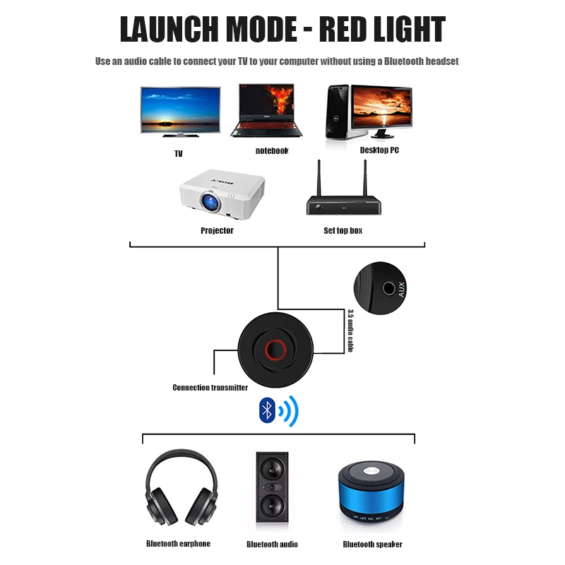 2 в 1 приемник-передатчик Bluetooth 5 0 с разъемом 3 мм | Электроника